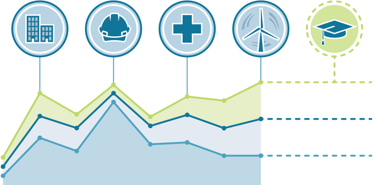 Graphic for manage and plan.
