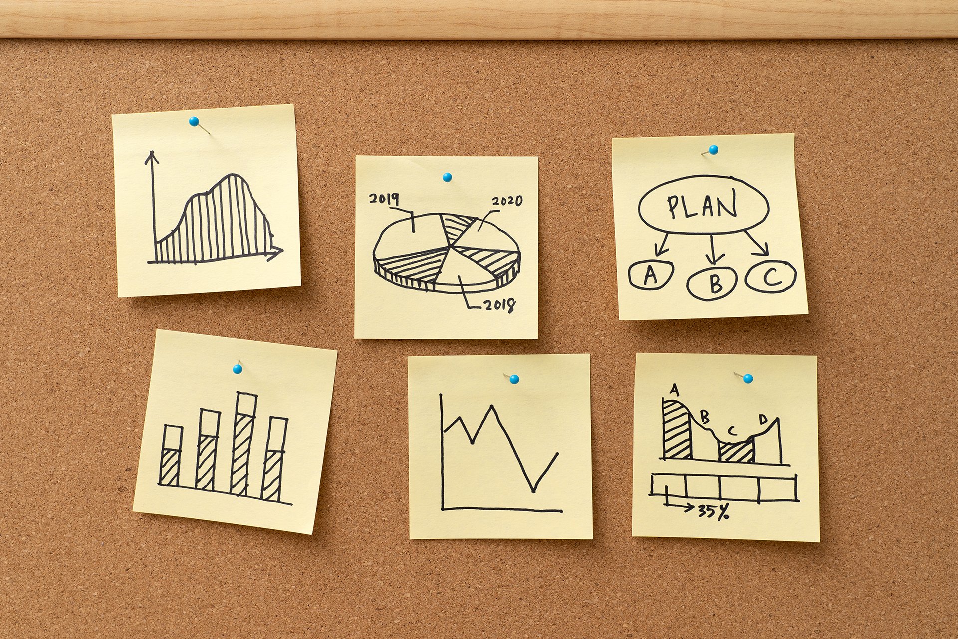 Different business graph charts on yellow sticky notes for business planning review or marketing research analysis