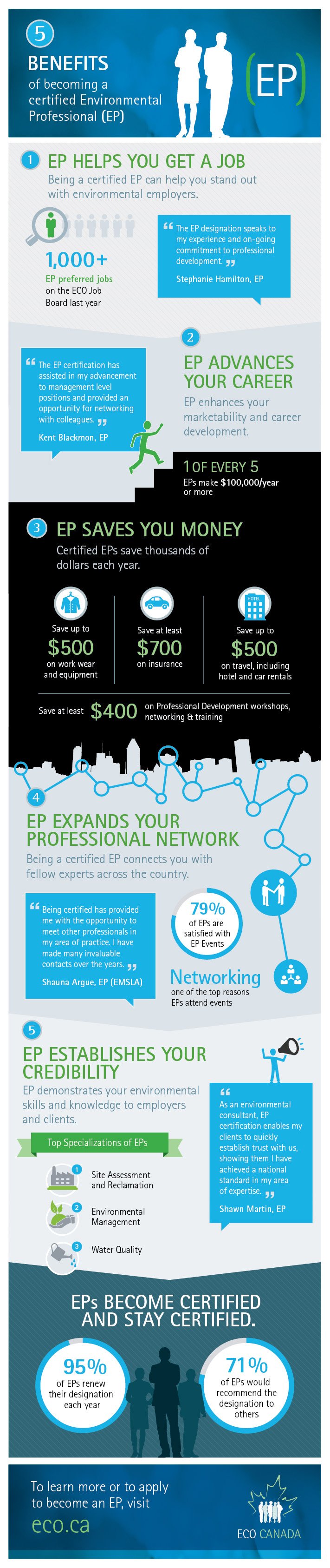 Infographic on Environmental Professional (EP) certification