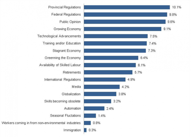 Research-Community-graph-of-factors-supply-demand