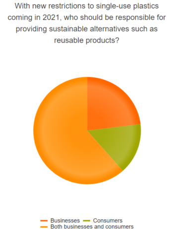 canada zero waste plastics goal 2