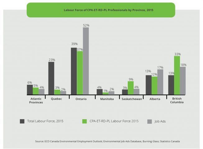 selected environmental sub-sectors eco canada