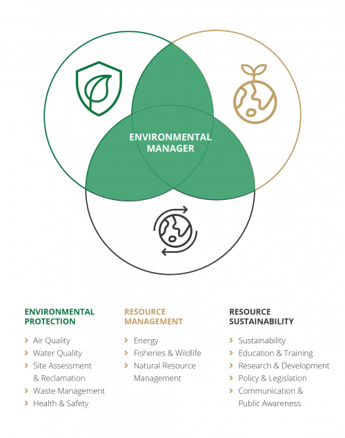 (ECO) Venn Diagram-01 (ECO) Venn Diagram-01