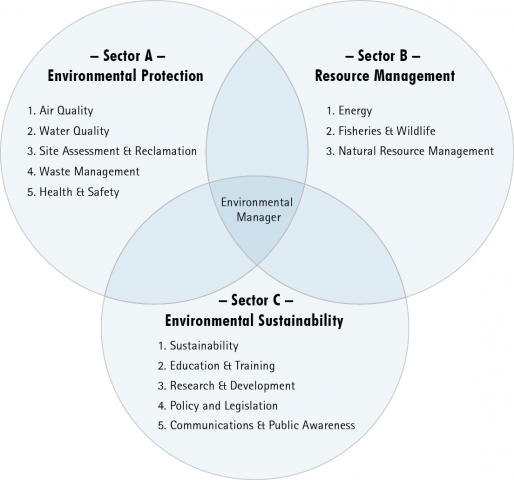 sector model_2013_EN